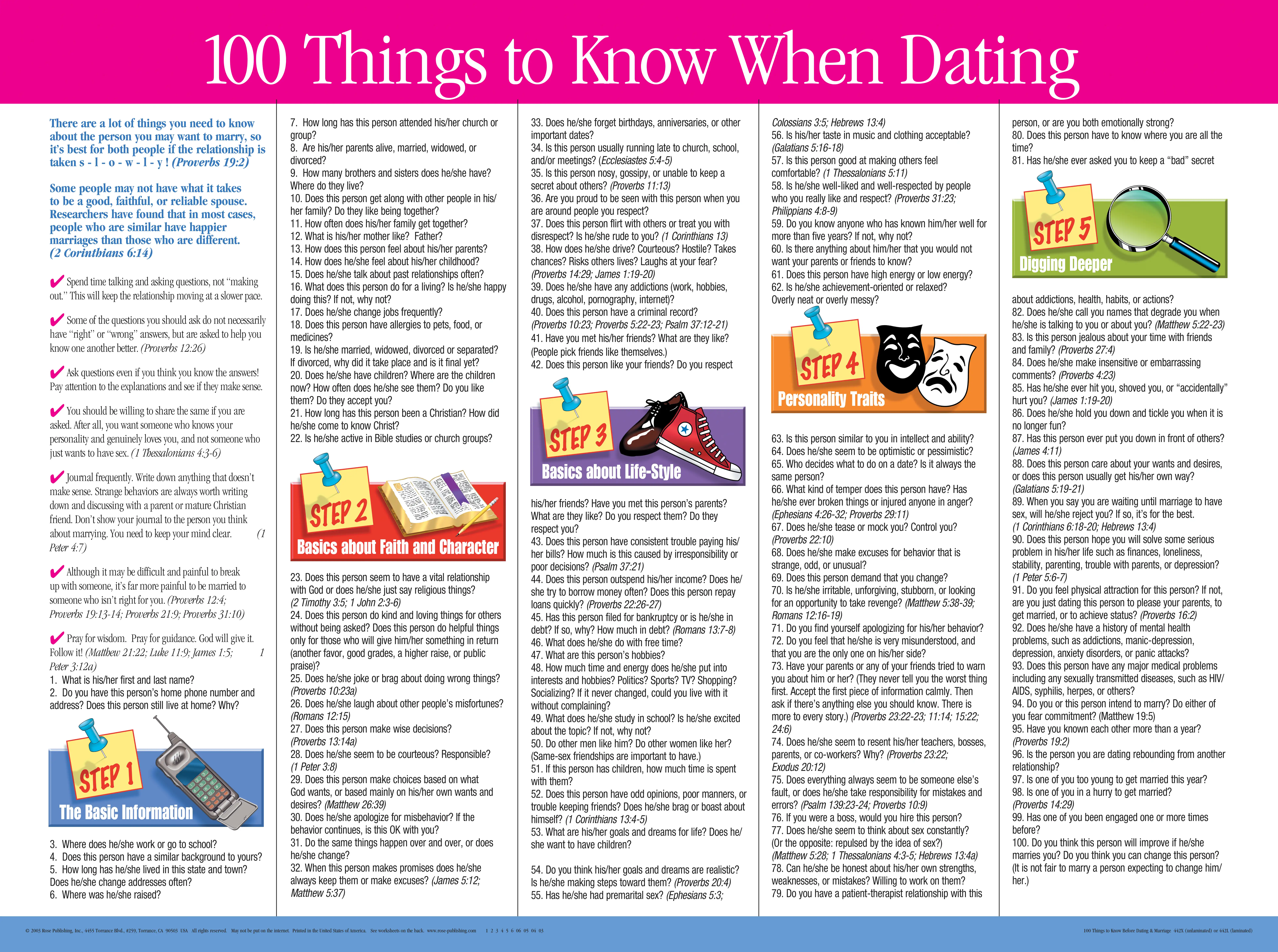 100 Things to Know When Dating Wall Chart 